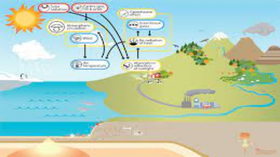 Impact of Airmass Movement on Weather & Winds