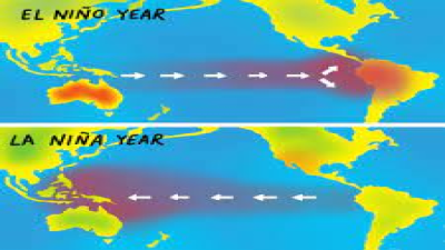 Impact of El Niño/La Niña–Southern Oscillation