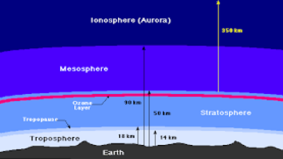 Ionosphere/Thermosphere