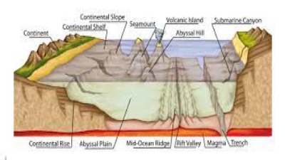 Land Reliefs (Introduction and Basics)