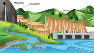 Landforms (Meaning, Basics, Classification)