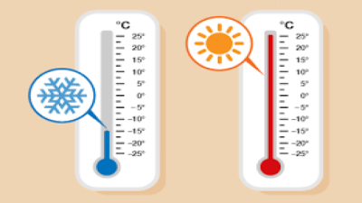 Measurement of Temperature