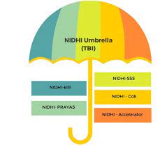 NIDHI Program