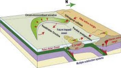Orogens and Introduction to Orogeny