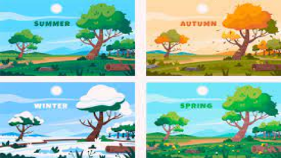 Seasons in India (Summer, Winter, Post-Monsoon, North-Eastern and South-Western Monsoon)