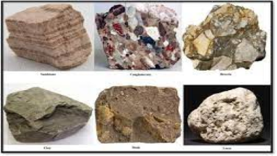 Sedimentary Rocks (Types, Sources and Examples)