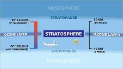 Stratosphere & Stratopause