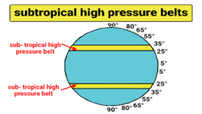 Subtropical High/Horse Latitude