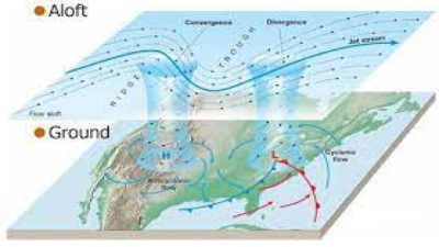 Temperate Cyclones