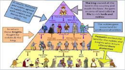 The Three Orders of Megarelief