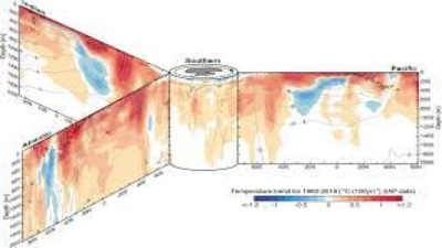 Trend in Ocean Temperature
