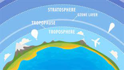 Troposphere & Tropopause