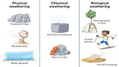 Types of Weathering