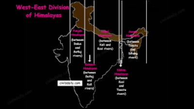 Eastern vs Western Himalayas