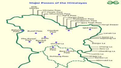Major Mountain Passes of Himalayas