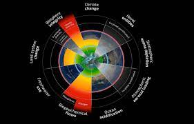 Planetary Boundaries