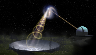 Unlocking the Mystery of Fast Radio Bursts