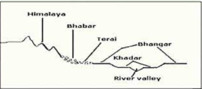The Khadar Belt