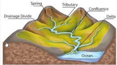 Open & Closed Basins of India’s Drainage System