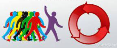 Causes of Migration