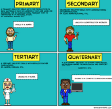 Quaternary Activities under Economic Geography