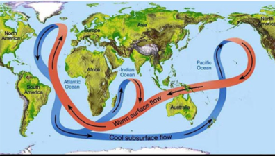 Atlantic Meridional Overturning Circulation