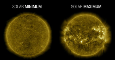 Impact of 2025 Solar Max on Satellite, GPS and Radio Wave Propagation