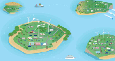 Economic and Environmental Challenges of Small Island Developing States (SIDS)