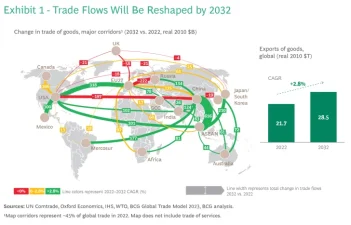 Climate Change and Global Trade Dynamics