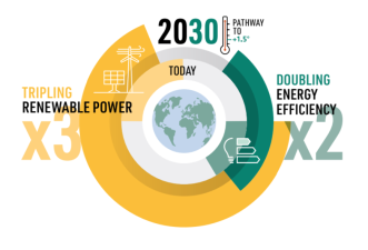India’s Clean Energy Transition by 2030