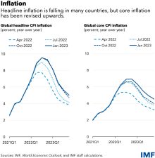India’s Wage Decline and Economic Slowdown