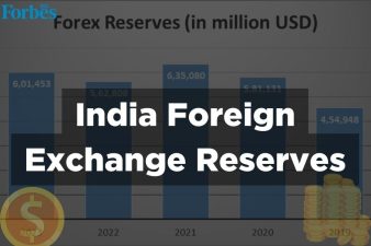 India’s Foreign Exchange Reserves and Economic Dynamics