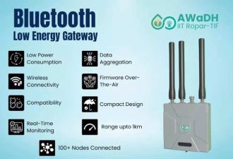 Innovative Bluetooth Gateway System Launched at IIT Ropar