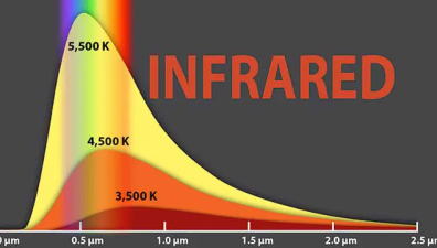 Innovative Control of Infrared Radiation Using Nanosheets