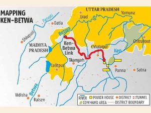 Ken-Betwa River Link Project Overview