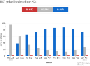 La Niña Predictions and Climate Impacts in 2024