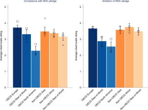 Paris Agreement – Effectiveness and Global Climate Challenges