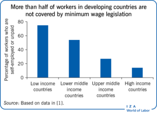 Rising Income Inequality in India’s Labour Market