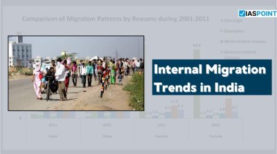 Internal Migration Trends in India