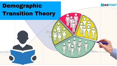 Demographic Transition Theory