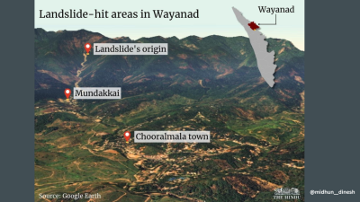 About Landslide Dynamics in Wayanad, Kerala