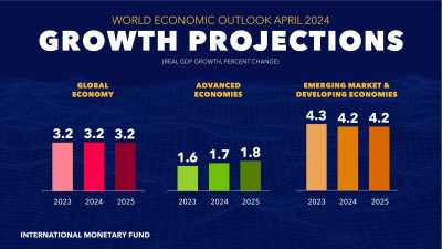 Global Economic Growth Trends and Divergence in 2025