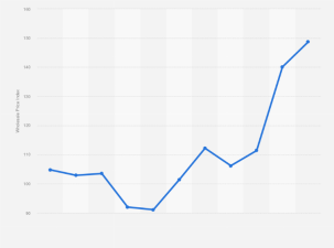 India Updates Wholesale Price Index Base Year