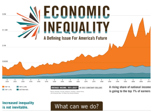 The Rising Inequality in Today’s Global Economy