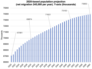 UK Population Growth and Immigration Trends 2025