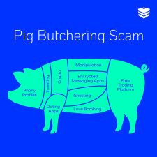 What is Pig Butchering Scam?