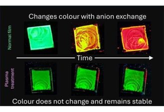 Innovative Method to Stabilise Perovskite Nanocrystals