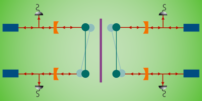 Testing Quantum Gravity