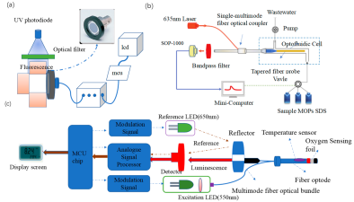 Innovative Sensor Detects Toxic Metals in Water