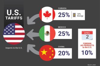 US-China Trade War’s Agricultural Impact